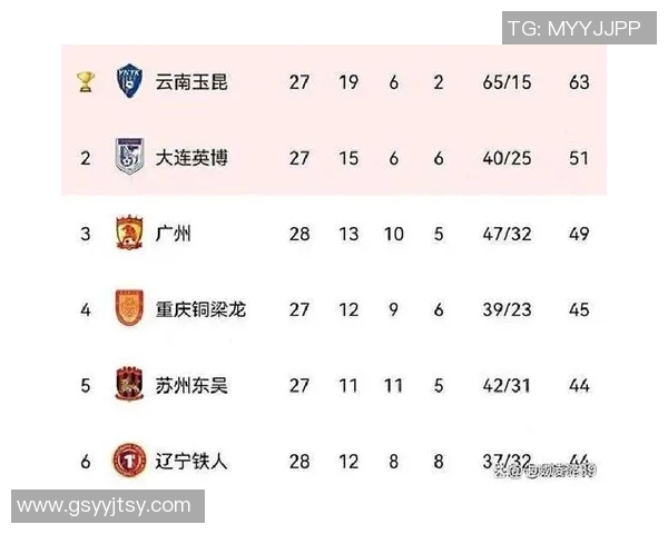 中甲冠军冲超后剧变?曝金靴+助攻王或归队!27场28球外援揭露摊牌 中甲冠军冲超后剧变?曝金靴+助攻王或归队!27场28球外援揭露摊牌