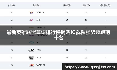 最新英雄联盟意识排行榜揭晓IG战队强势领跑前十名